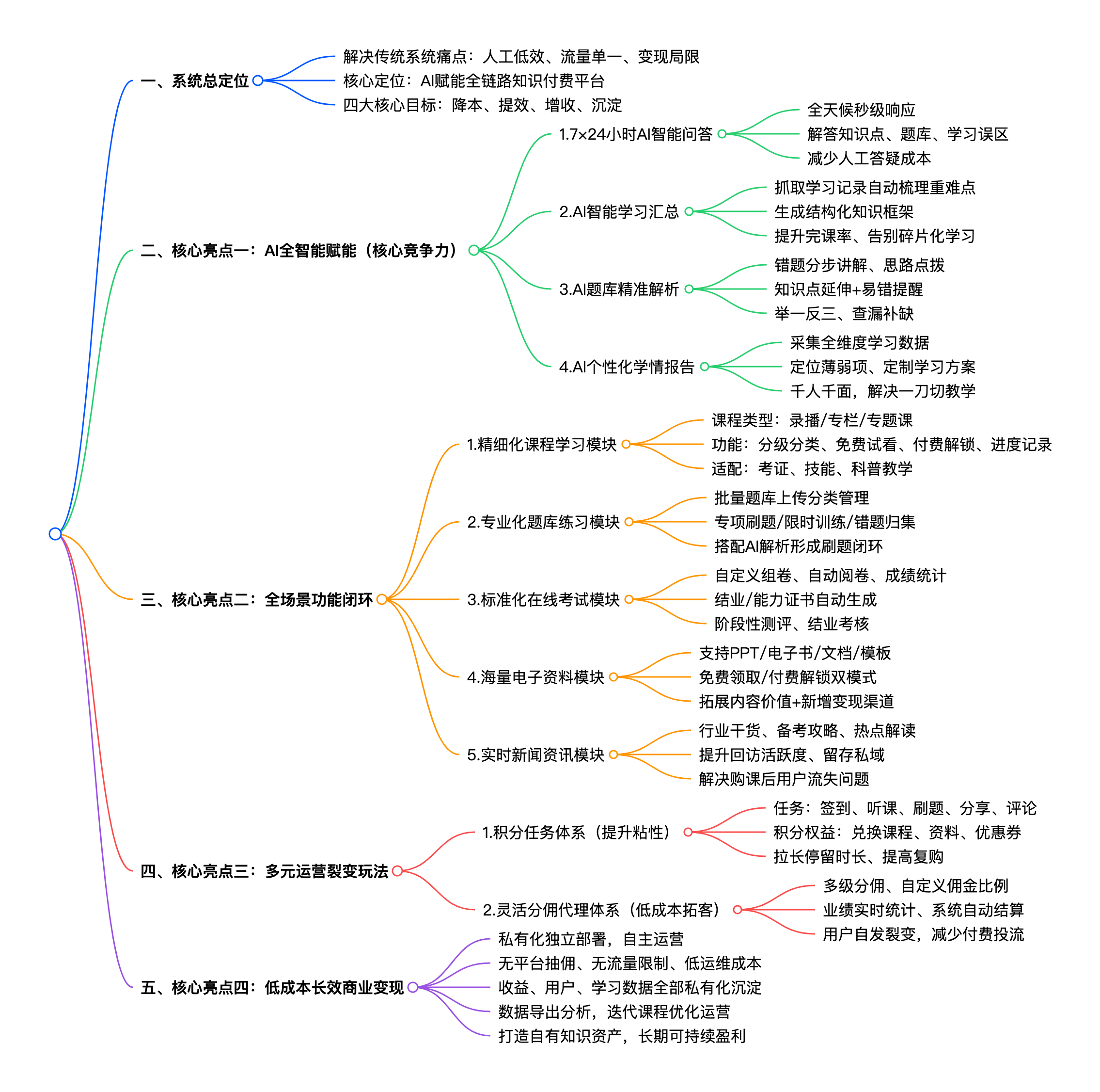 系统亮点