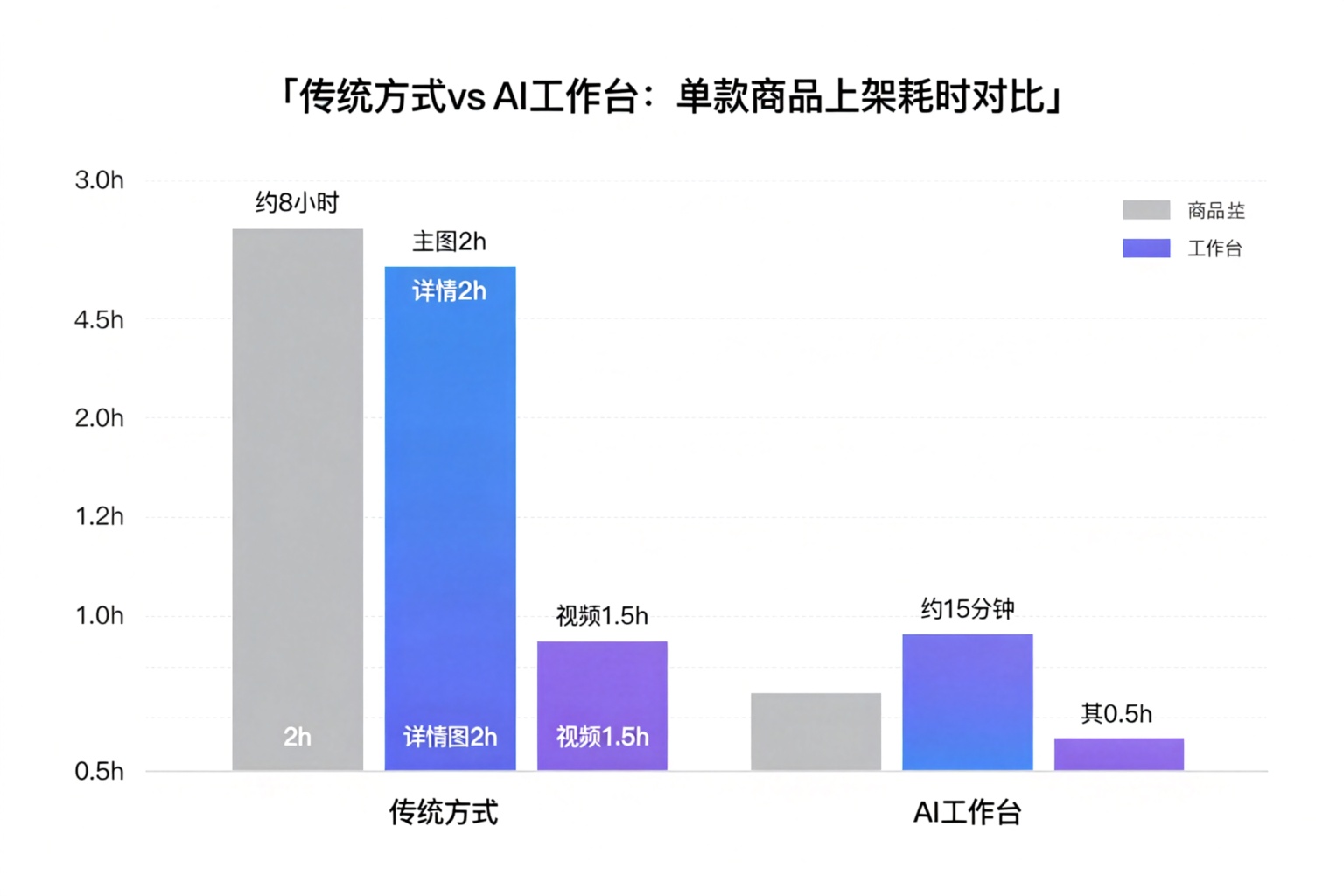 生产效率